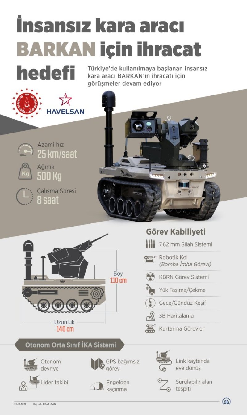 İnsansız kara aracı Barkan için ihracat hedefi #3