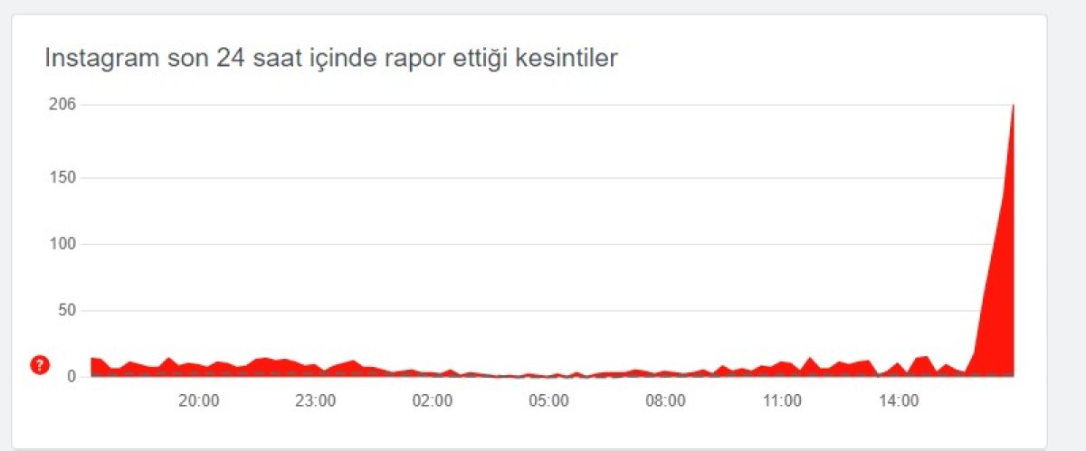 Dünya genelinde birçok Instagram kullanıcısının hesabı askıya alındı #3