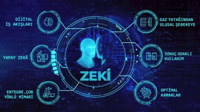 Petrol endüstrisi için geliştirilen yerli yazılım: ZEKİ #2